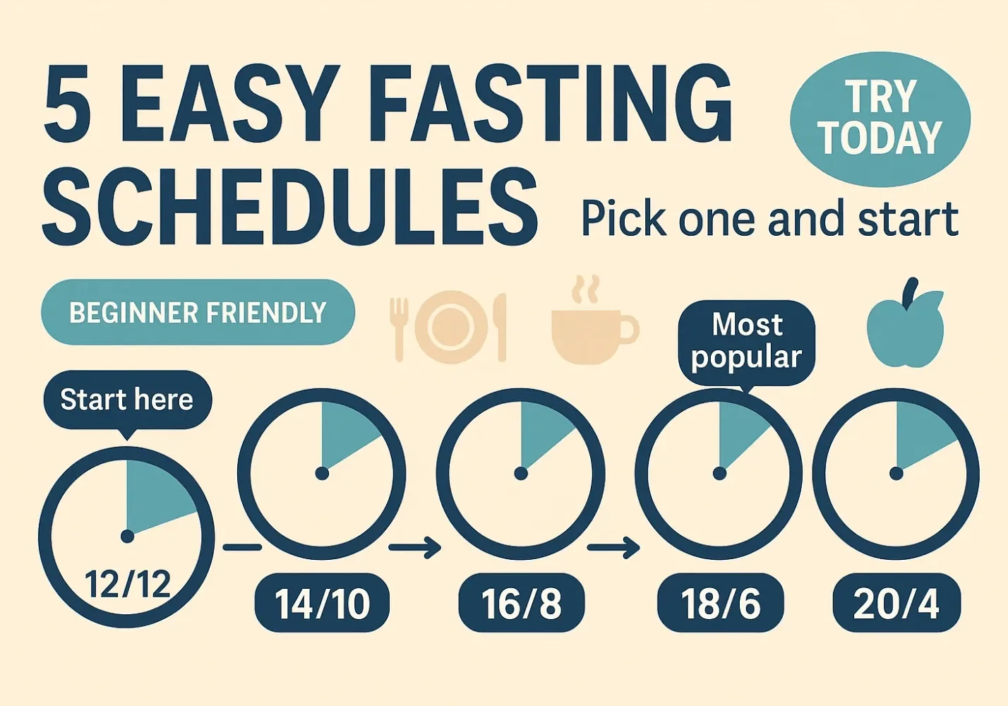 5 Easy Fasting Schedules to Try Today